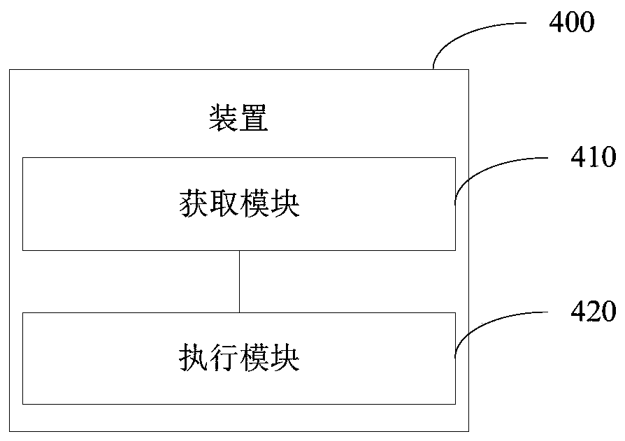 Routing filtering method and device, electronic equipment and computer readable storage medium