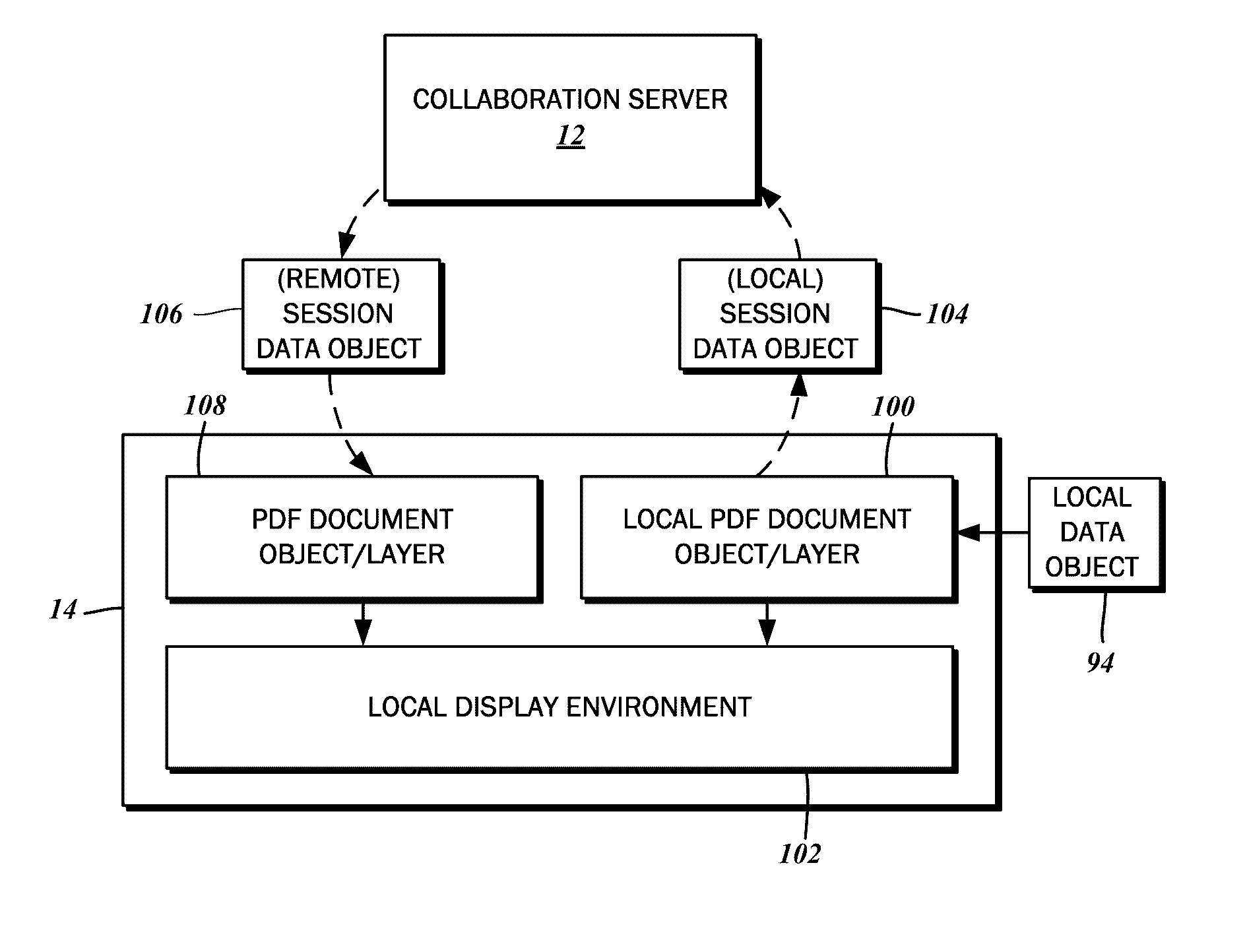 Method for archiving a collaboration session with a multimedia data stream and view parameters