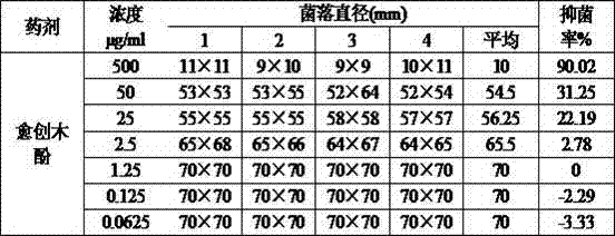 Application of guaiacol to prevention and treatment of cotton diseases and application method