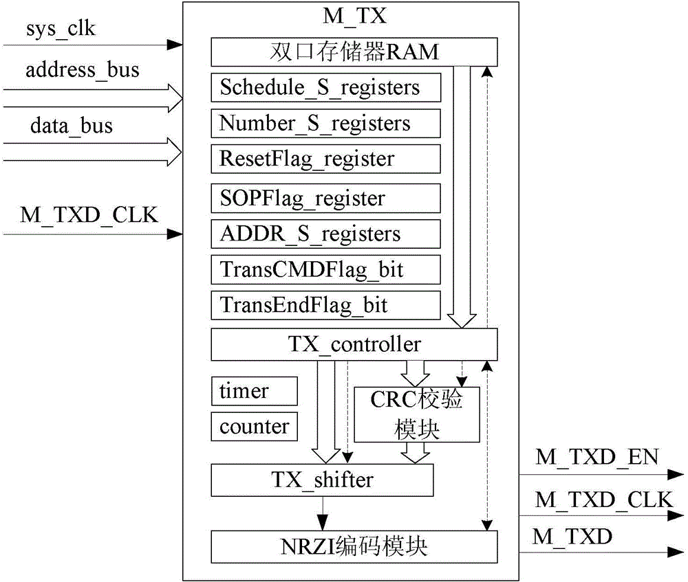 Master-slave synchronous serial communication bus based on differential signal and realization method of master-slave synchronous serial communication bus