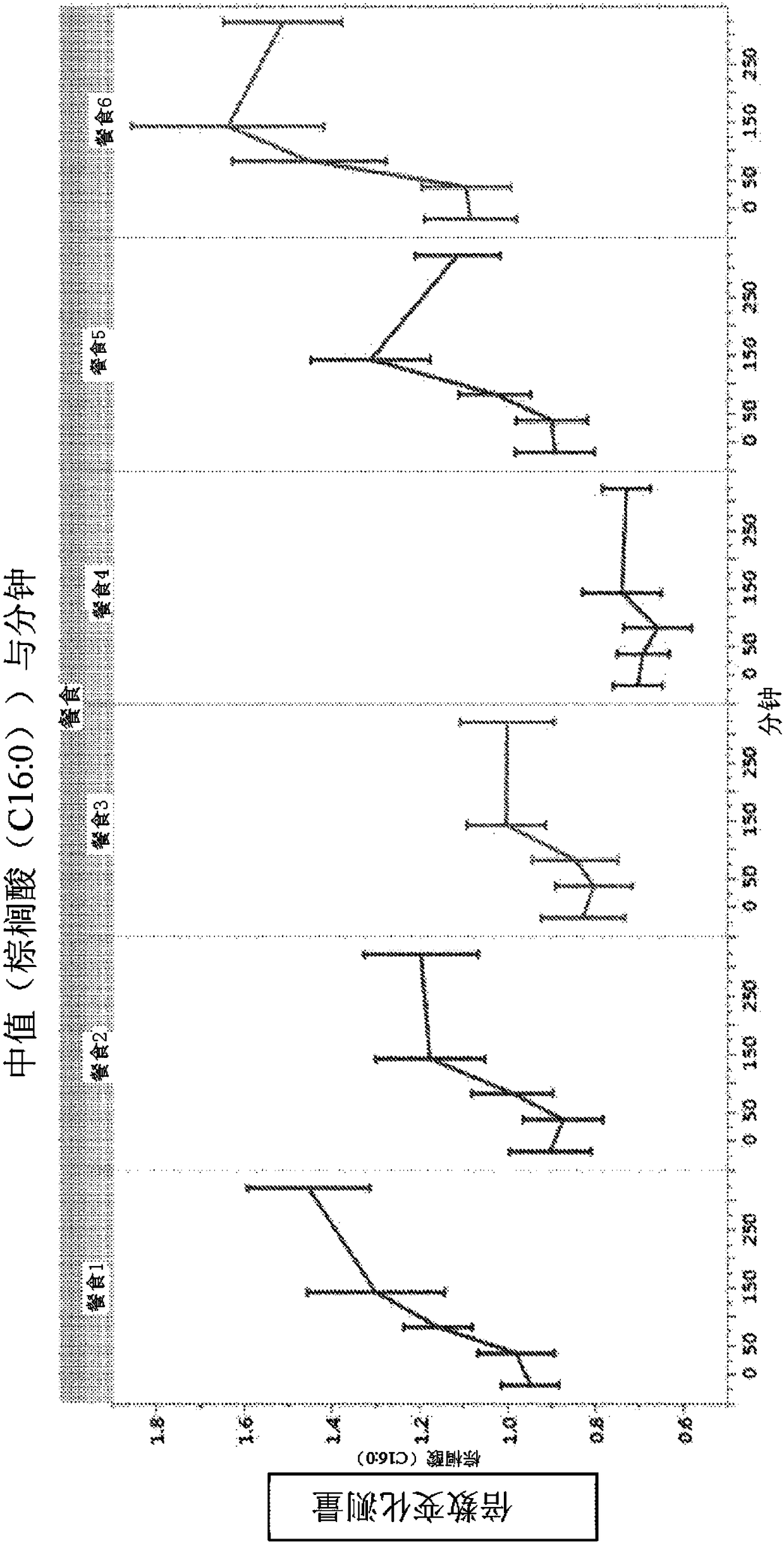 Food product for regulating lipid metabolites and methods