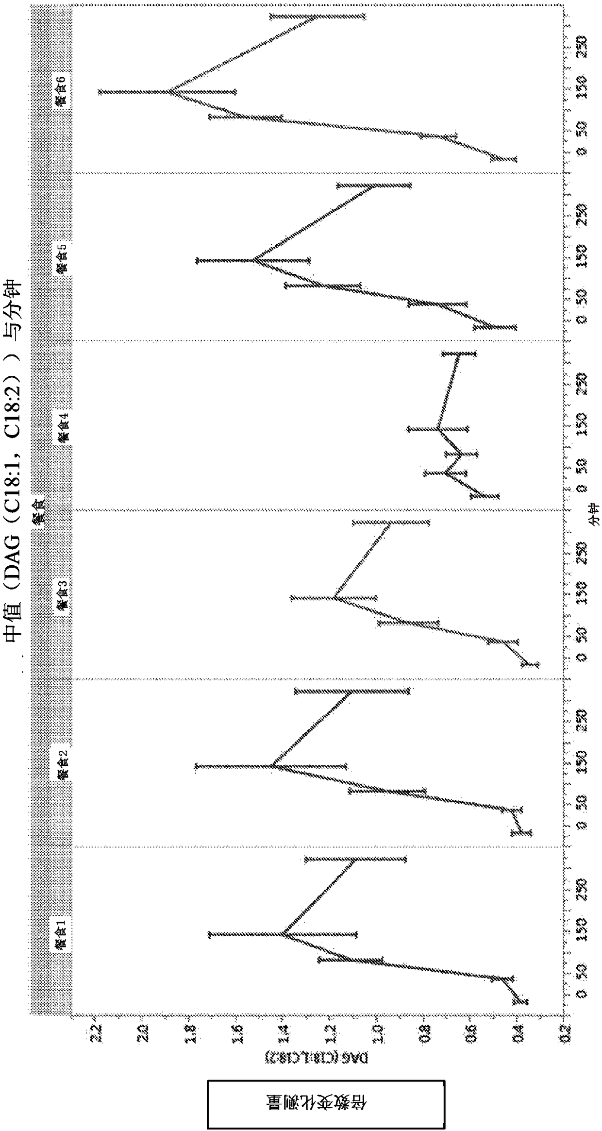 Food product for regulating lipid metabolites and methods