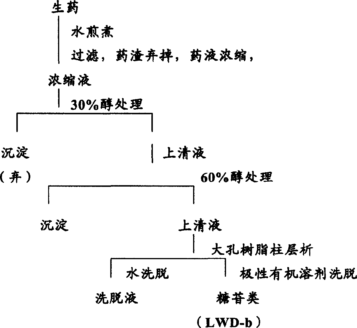 Glucoside active site LWD-b in Liuwei Dihuang decoction, its preparation and medical usage