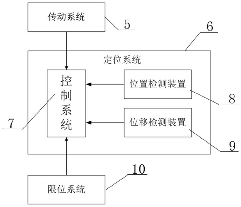 Mobile positioning system and method for three-dimensional garage