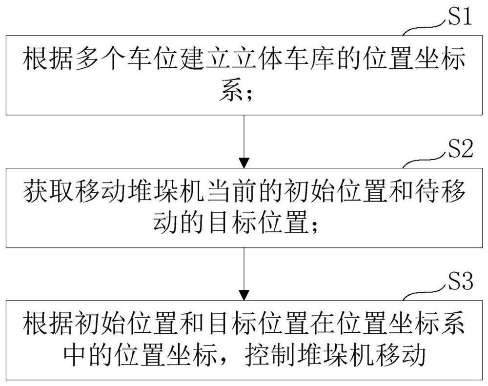 Mobile positioning system and method for three-dimensional garage