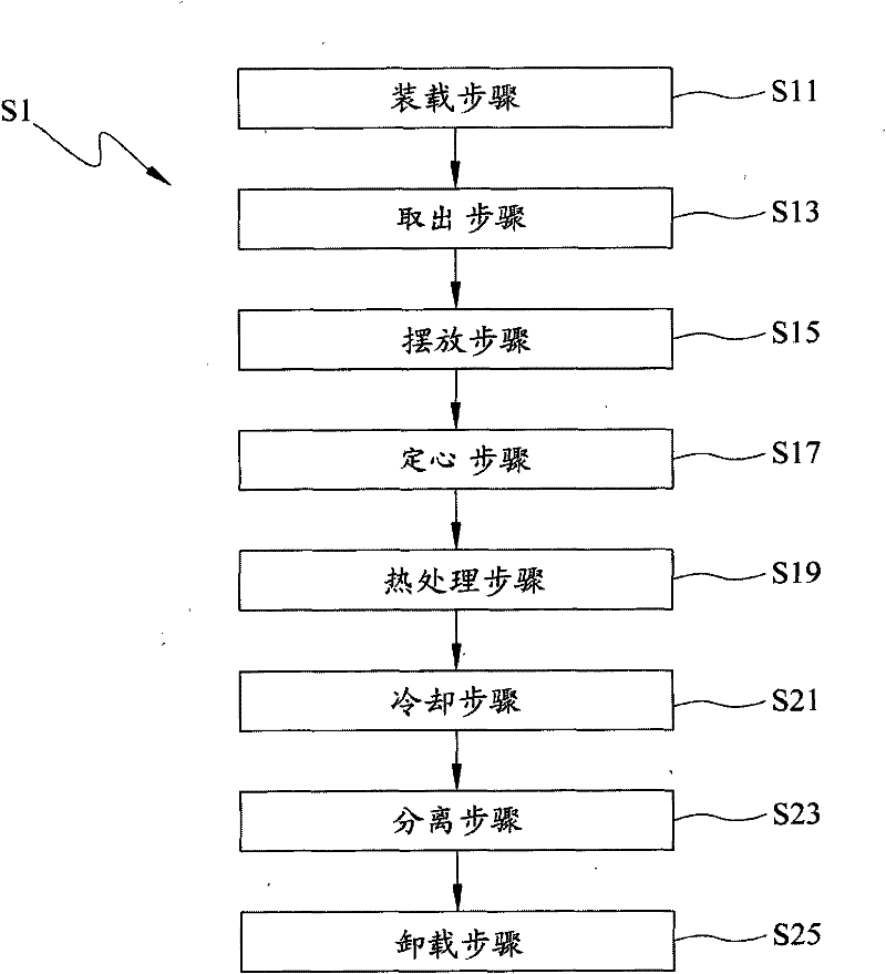 Equipment and operation method for improving rapid thermal processing productivity of wafers