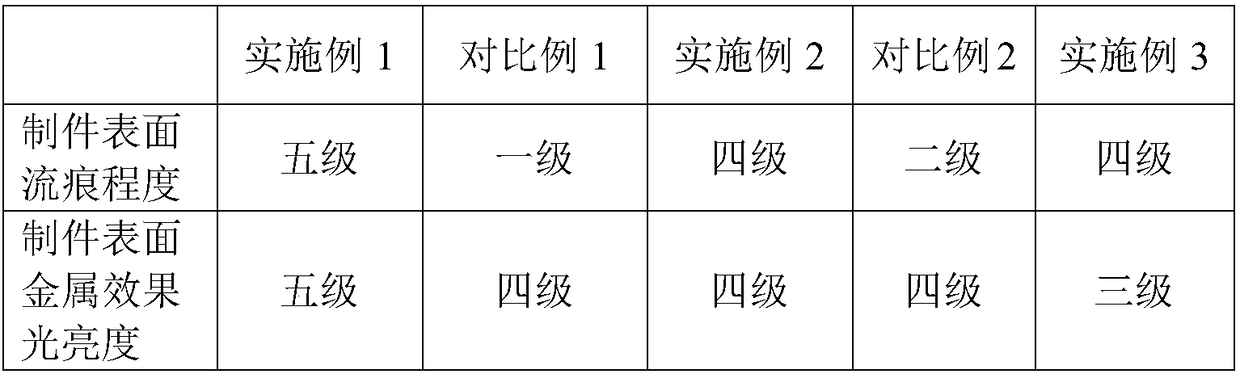 Acrylonitrile-butadiene-styrene composition for realizing spray coating flowing mark avoidance and preparation method thereof