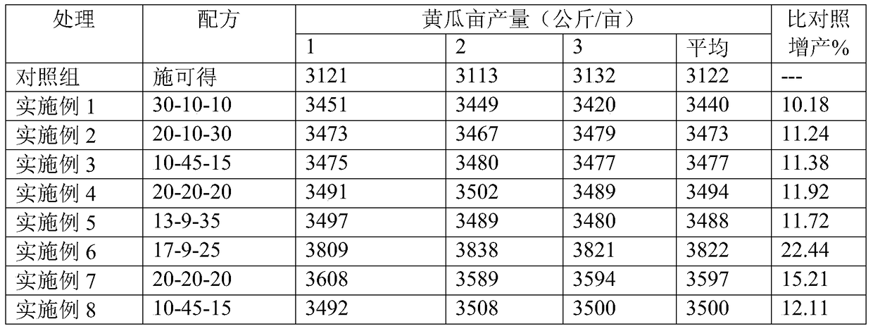 Chemically synthesized water-soluble fertilizer and its production method and application