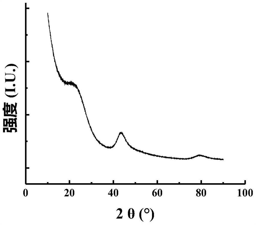 Biomass activated carbon, preparation method and application thereof, and electrode