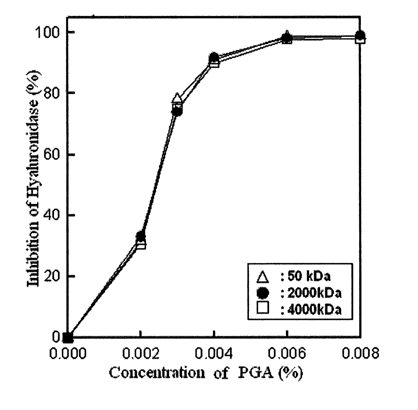 Hyaluronidase inhibitor containing poly-gamma-glutamic acid as an effective component