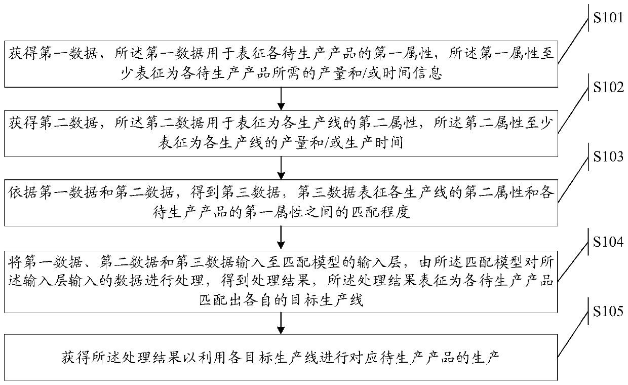 Matching method and device and storage medium