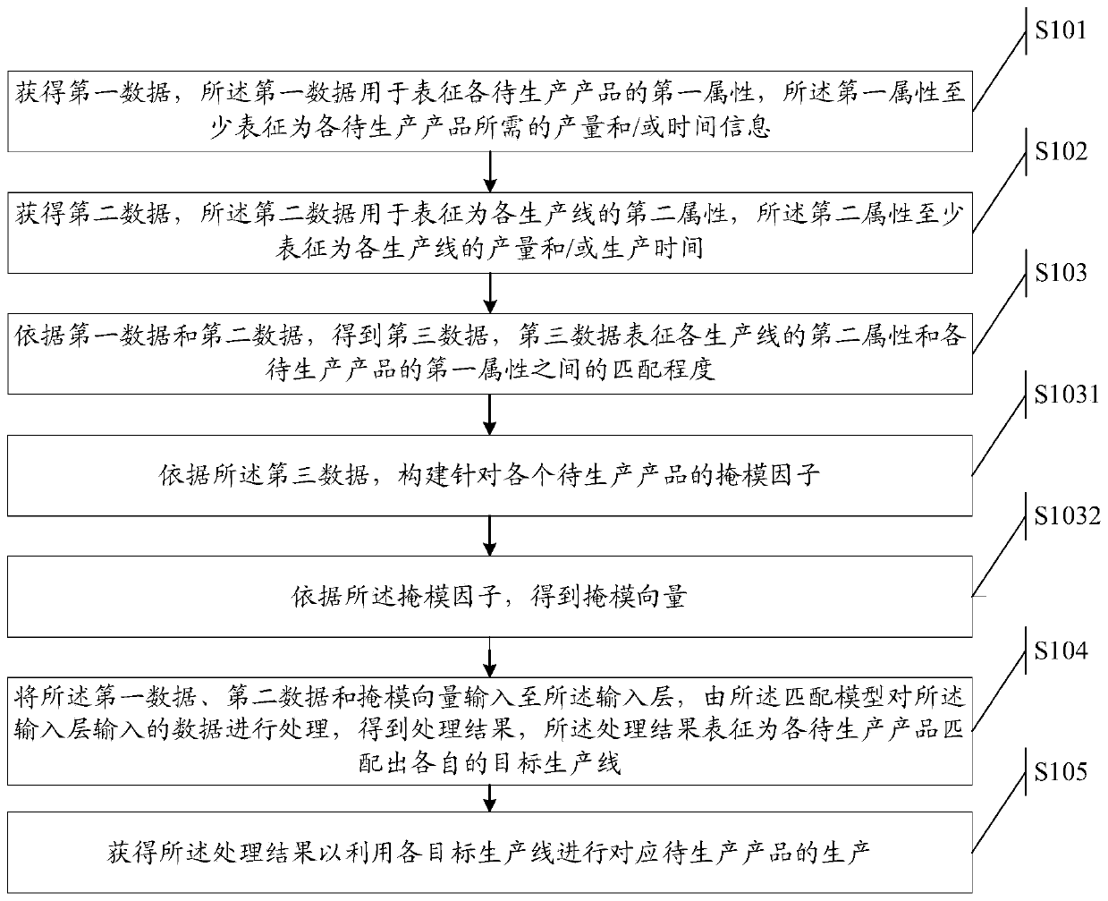 Matching method and device and storage medium