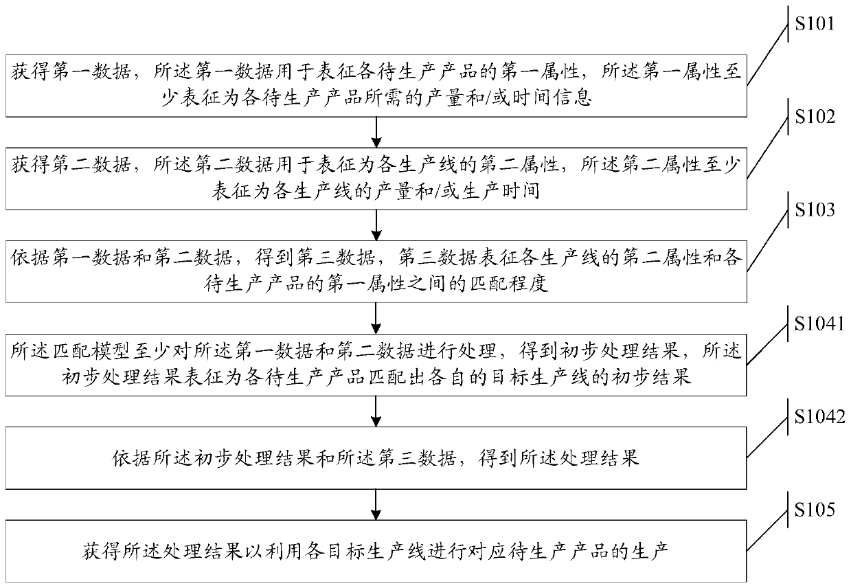 Matching method and device and storage medium