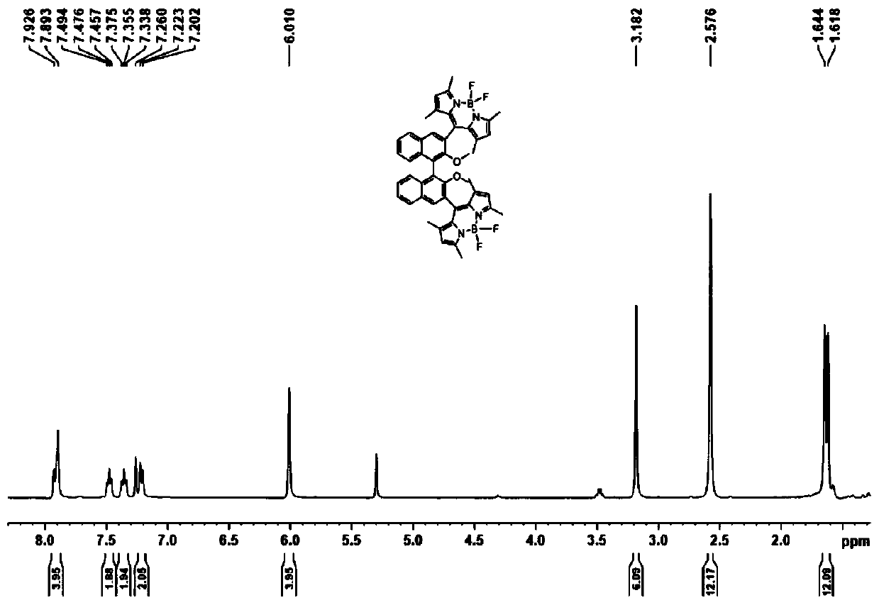 Axial chirality-based binaphthol-4,4-difluoro-4-bora-3a,4a-diaza-s-indacene complex and preparation method thereof