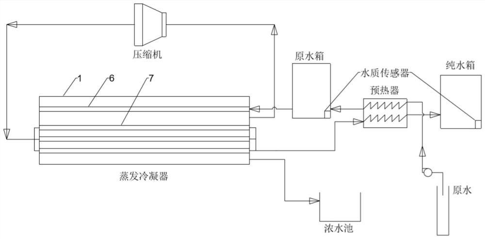An all-glass tube mvc low-solubility sewage evaporation condensation purification system