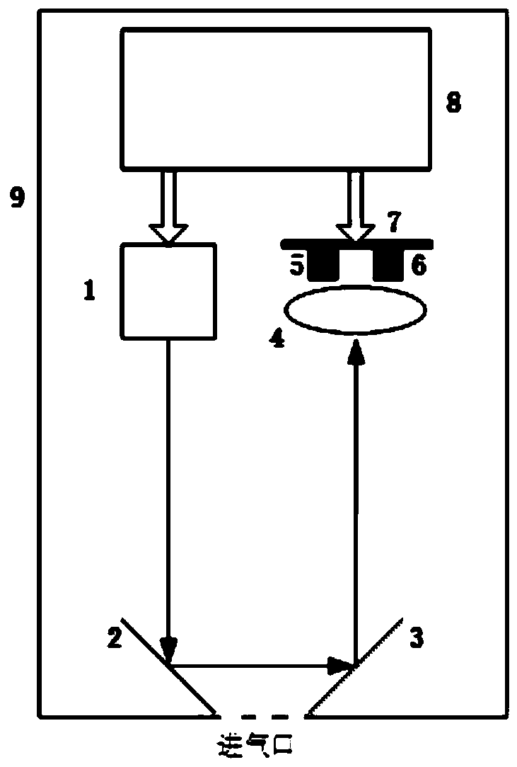 Integrated gas detection probe based on laser spectrum absorption