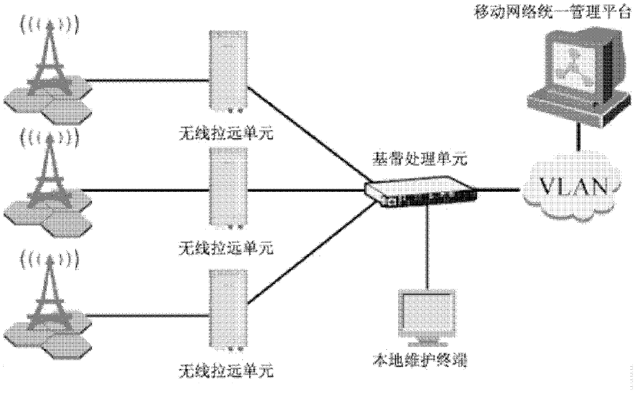 Wireless communication method and distributed base station system