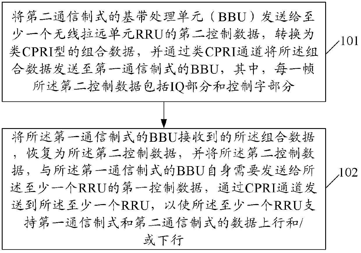 Wireless communication method and distributed base station system