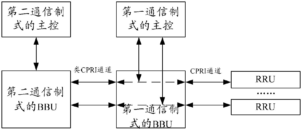 Wireless communication method and distributed base station system