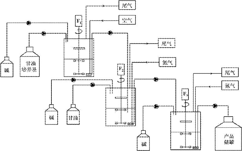 Method for producing 1,3-propylene glycol by micro aerobic-anaerobic continuous flowing glycerol-adding multi-tank series fermentation