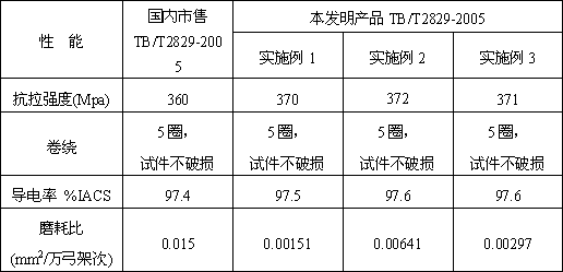 Highly wear resistant copper silver alloy contact wire and production method thereof