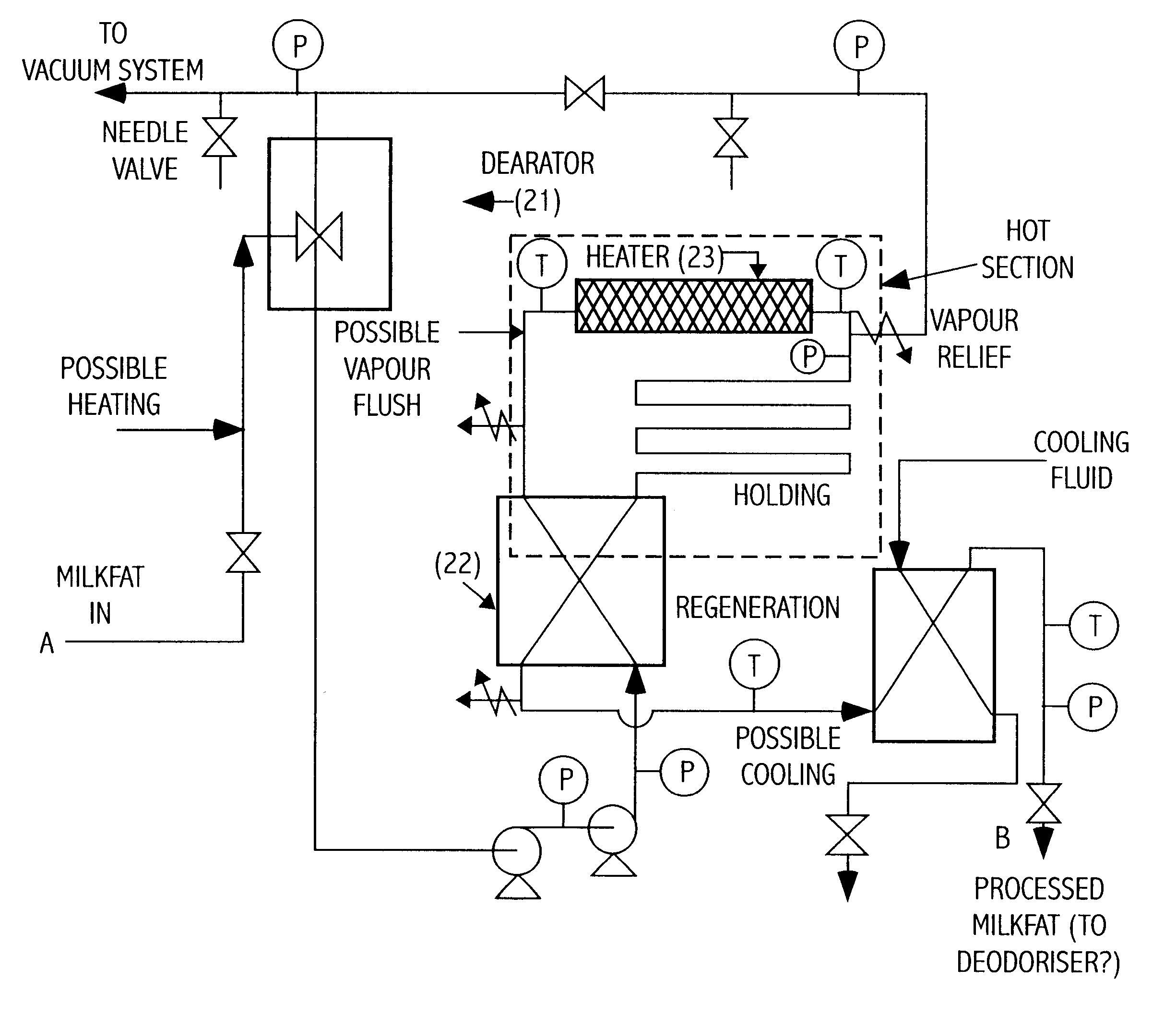 Milkfat treatment