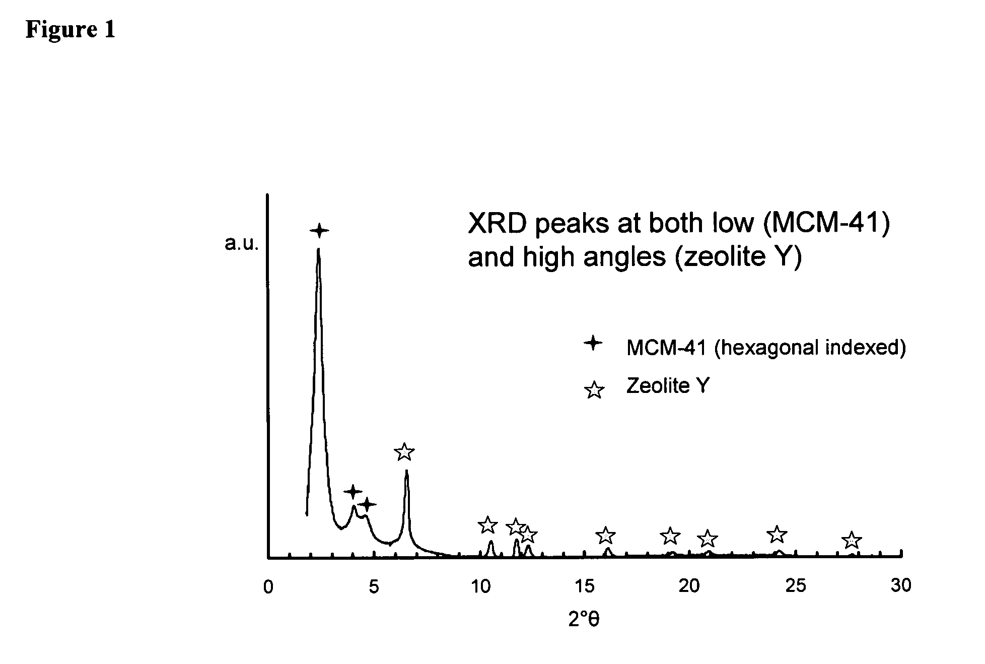 Mesostructured zeolitic materials, and methods of making and using the same