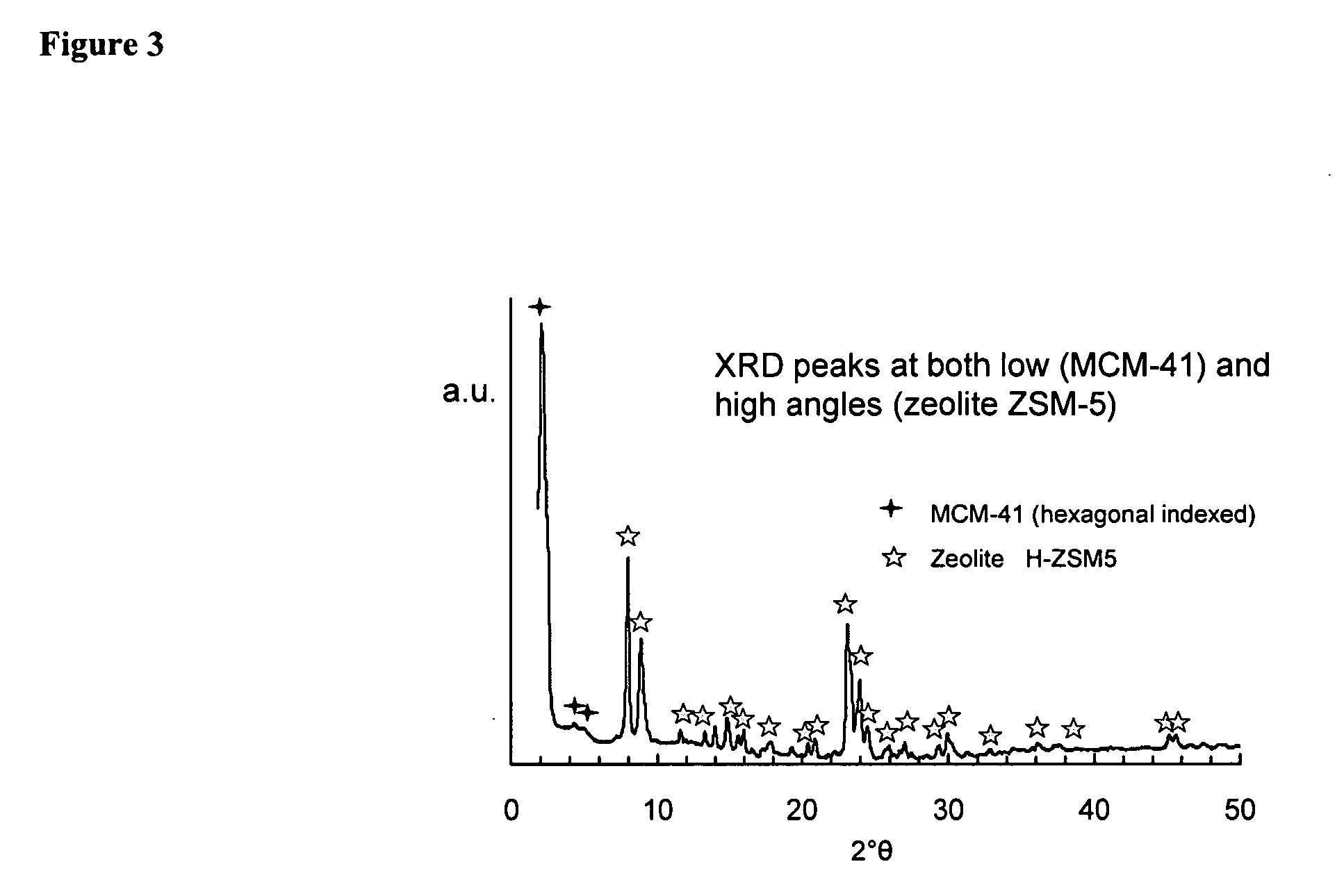 Mesostructured zeolitic materials, and methods of making and using the same