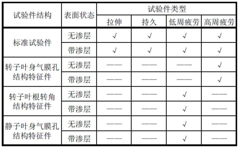 Turbine blade infiltrated layer mechanical property test evaluation method