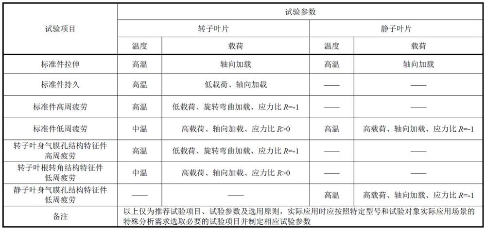 Turbine blade infiltrated layer mechanical property test evaluation method