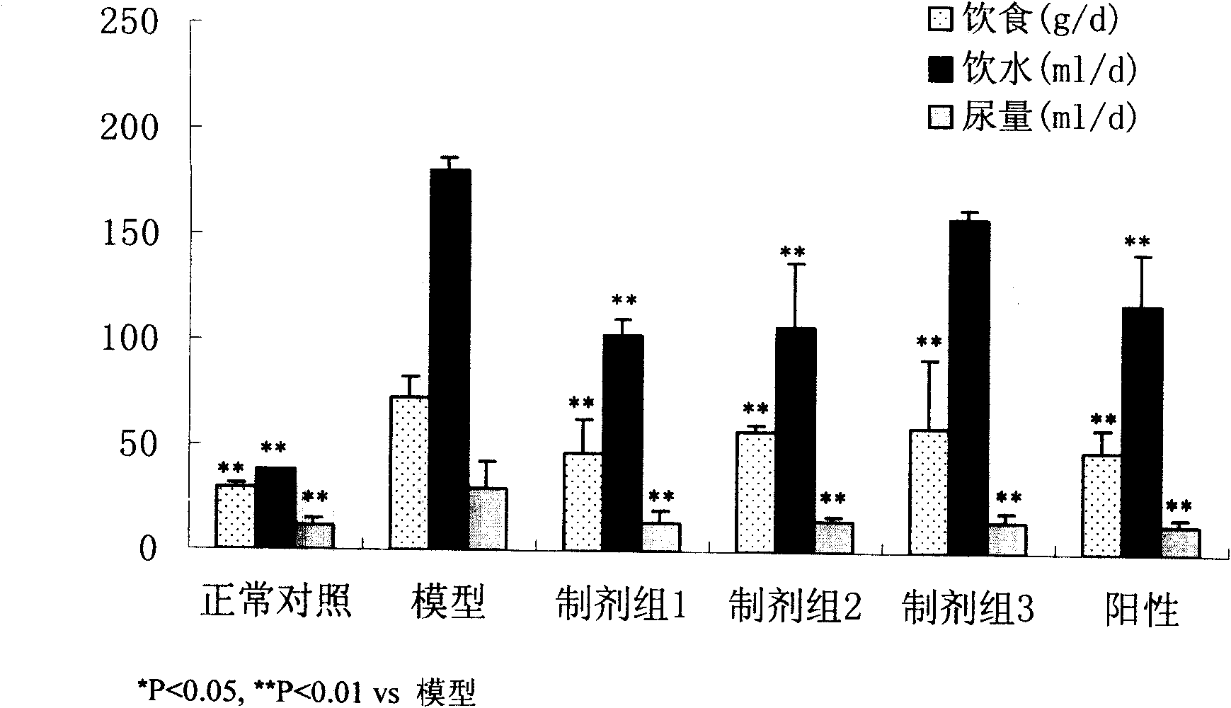 A traditional Chinese medicine preparation for treating diabetic nephropathy, and preparation method and application thereof
