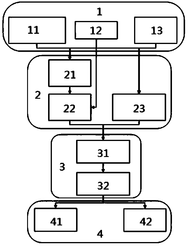 An intelligent electric vehicle ACC/ESC integrated control system and method thereof
