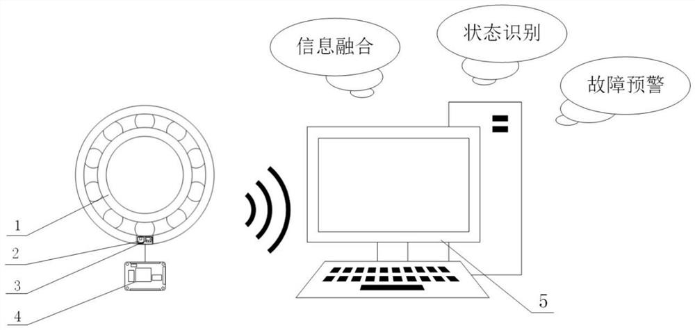 Embedded intelligent bearing monitoring system and monitoring method thereof