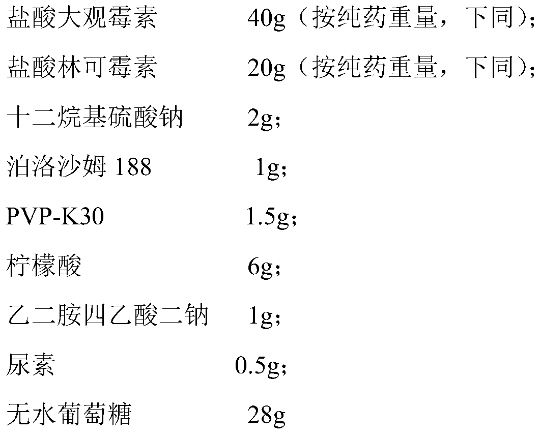 Spectinomycin hydrochloride lincomycin hydrochloride soluble powder which can be miscible with oil emulsion vaccine after being dissolved in water, and preparation method thereof