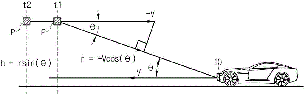 Installation angle distinction apparatus and distinction method thereof