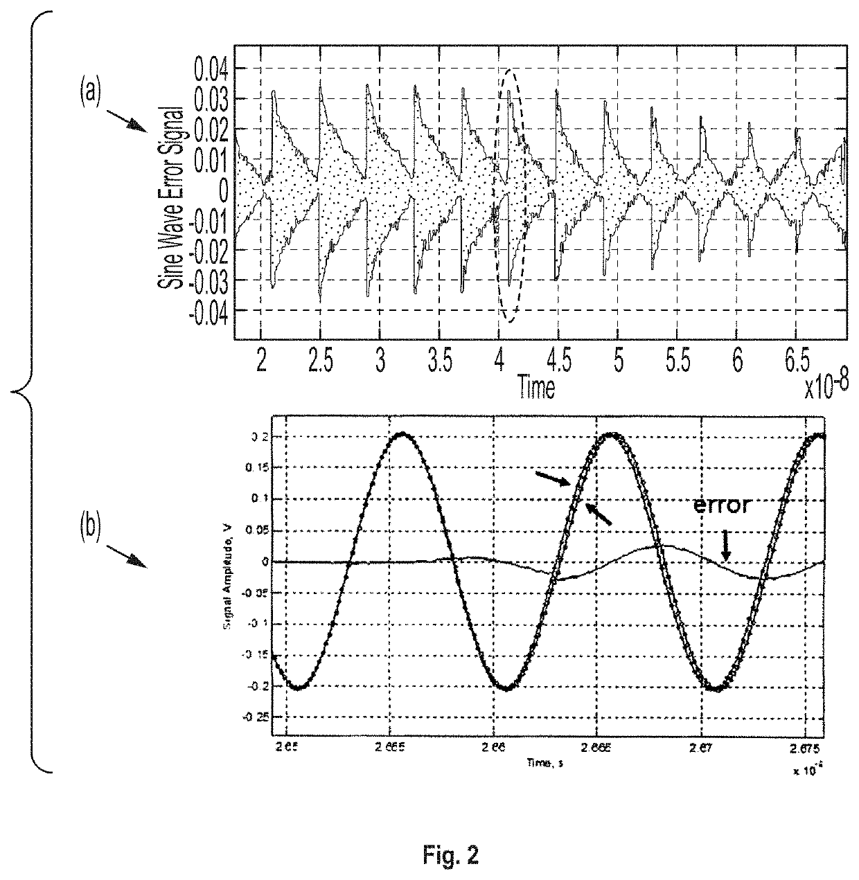 Time base correction method for high accuracy sampling scope-based measurements