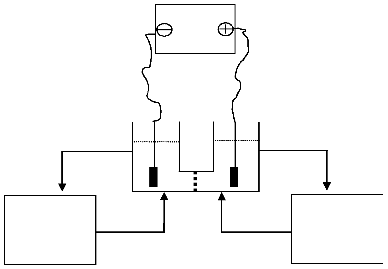 A kind of preparation method of imidazole dialkyl phosphate ionic liquid