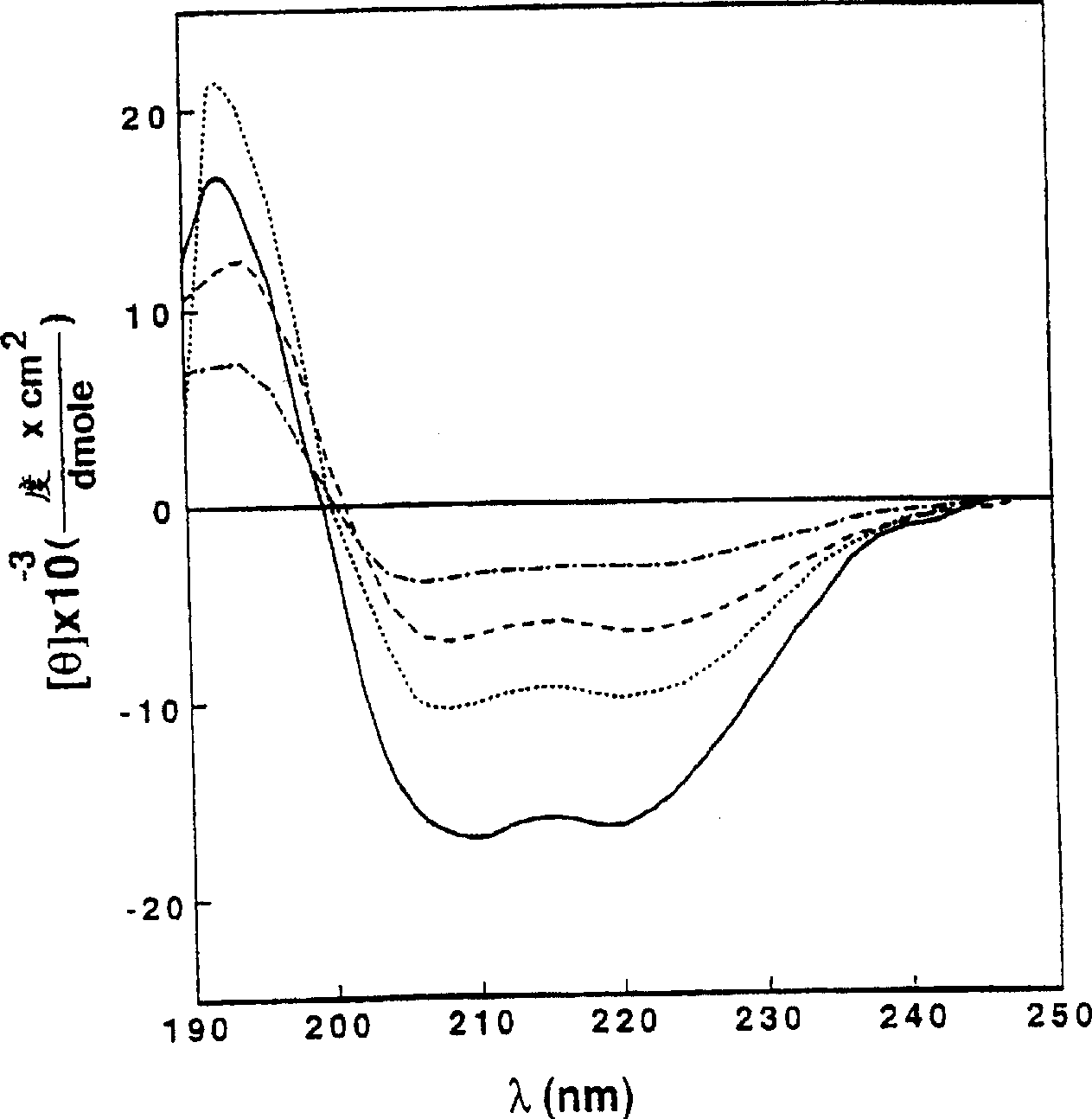 Antipathogenic synthetic piptides and compositions comprising them