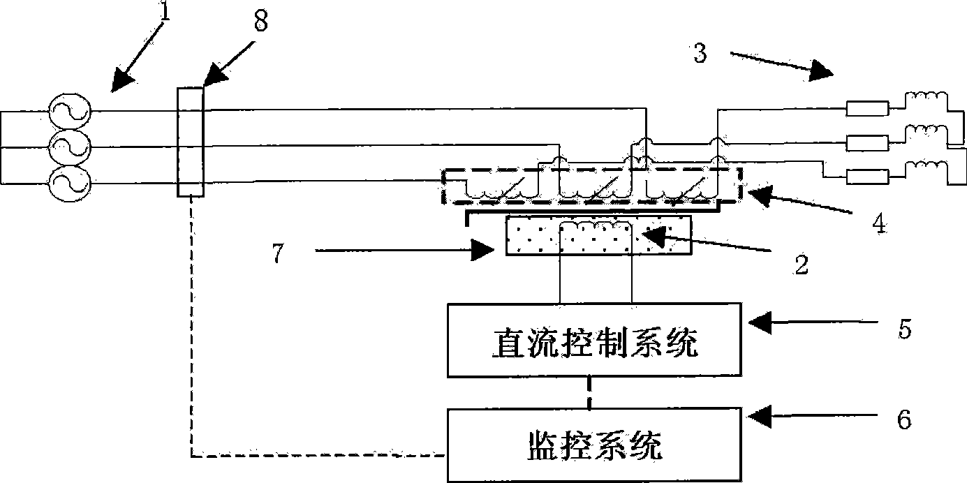 Saturated iron core type superconducting current limiter with direct current control system and method for controlling same