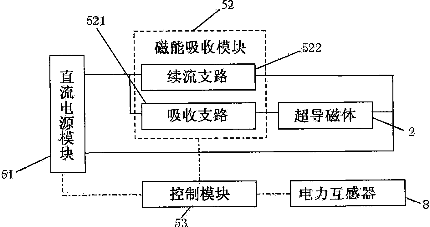 Saturated iron core type superconducting current limiter with direct current control system and method for controlling same