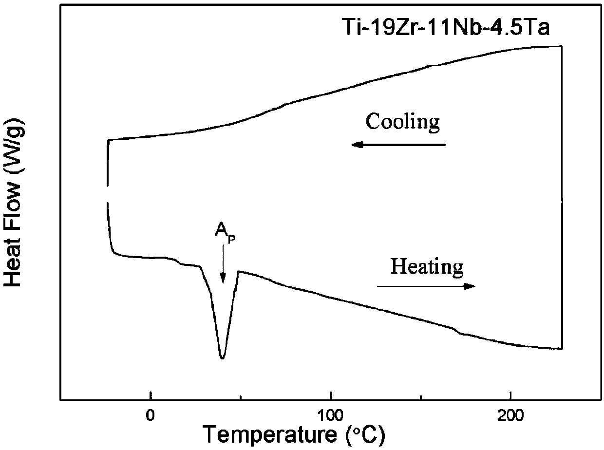 Titanium zirconium niobium tantalum shape memory alloy with low phase transition temperature, preparation method and application thereof