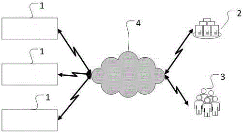 Social Network Service System And Method - Eureka 