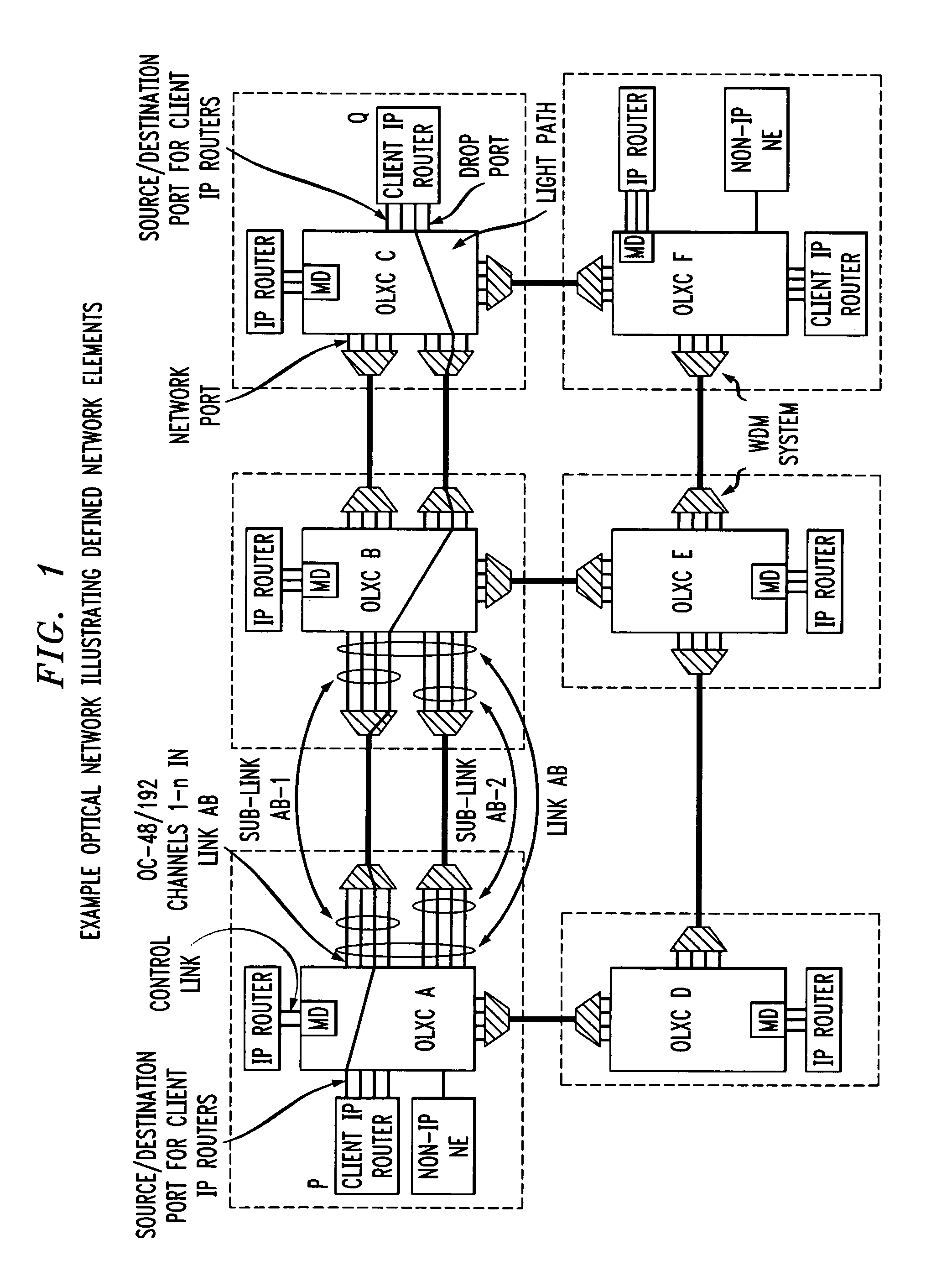 Control of optical connections in an optical network