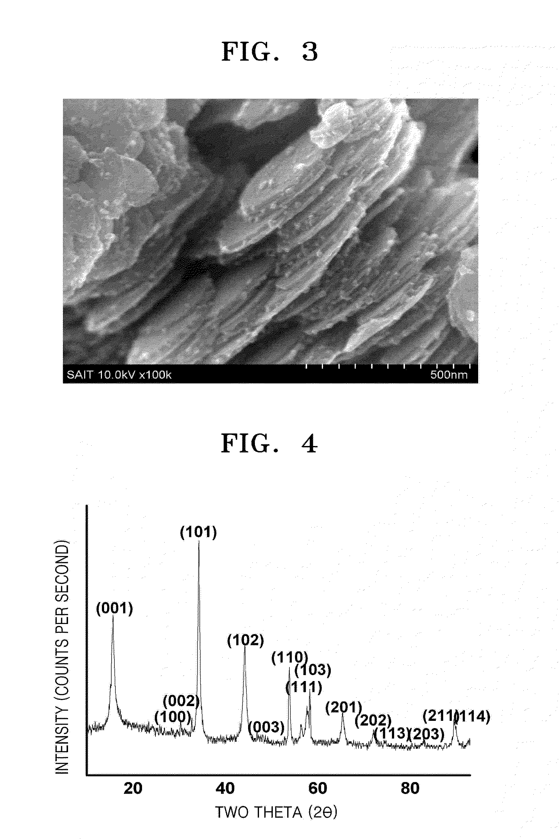 Cathode active material, and cathode and magnesium battery including the same