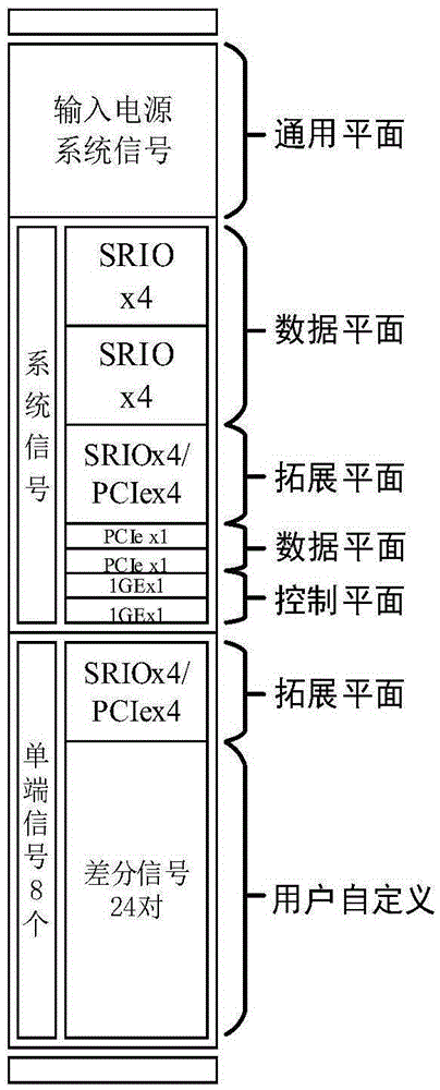 Reconfigurable/dual redundancy VPX3U signal processing carrier board based on Soc