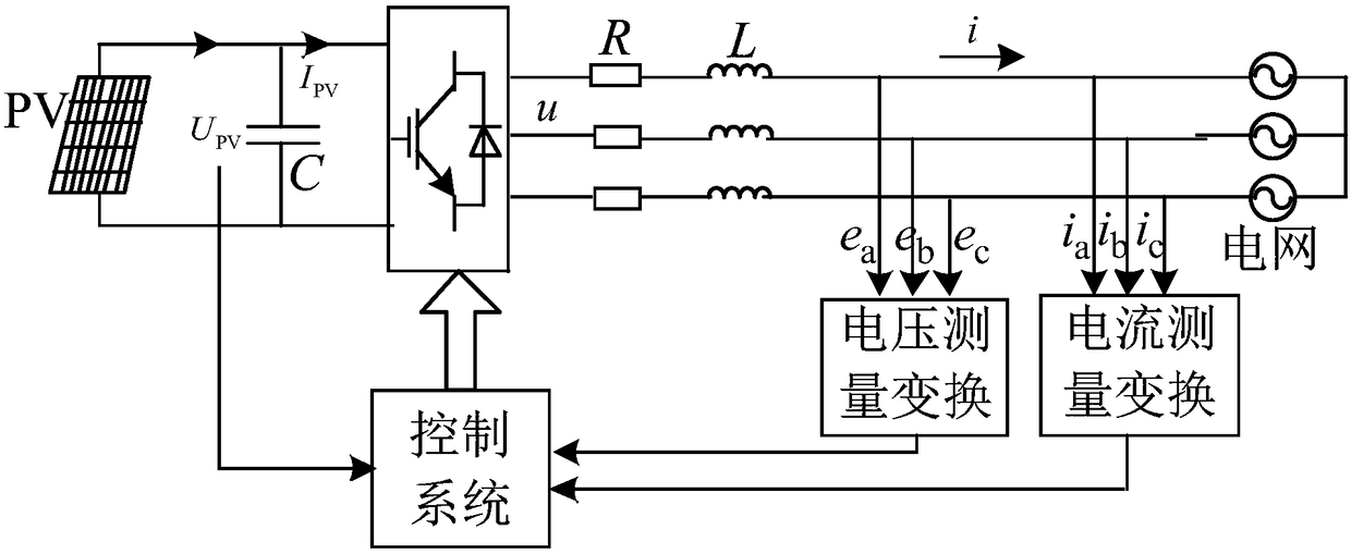 Photovoltaic power generation system low voltage ride through reactive control method