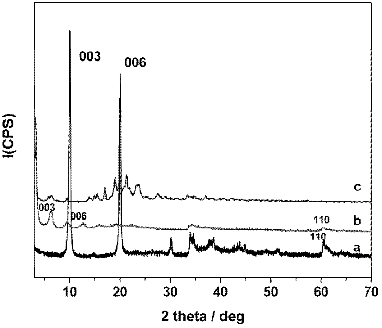 Anticorrosive layered double-hydroxy composite metal hydroxide film and preparation method thereof