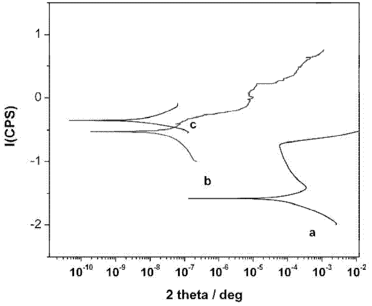 Anticorrosive layered double-hydroxy composite metal hydroxide film and preparation method thereof