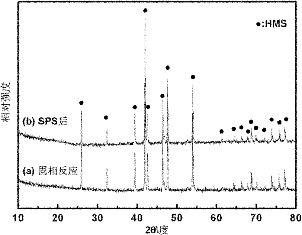 Solid-phase reaction preparation method for silicious manganese thermoelectric material