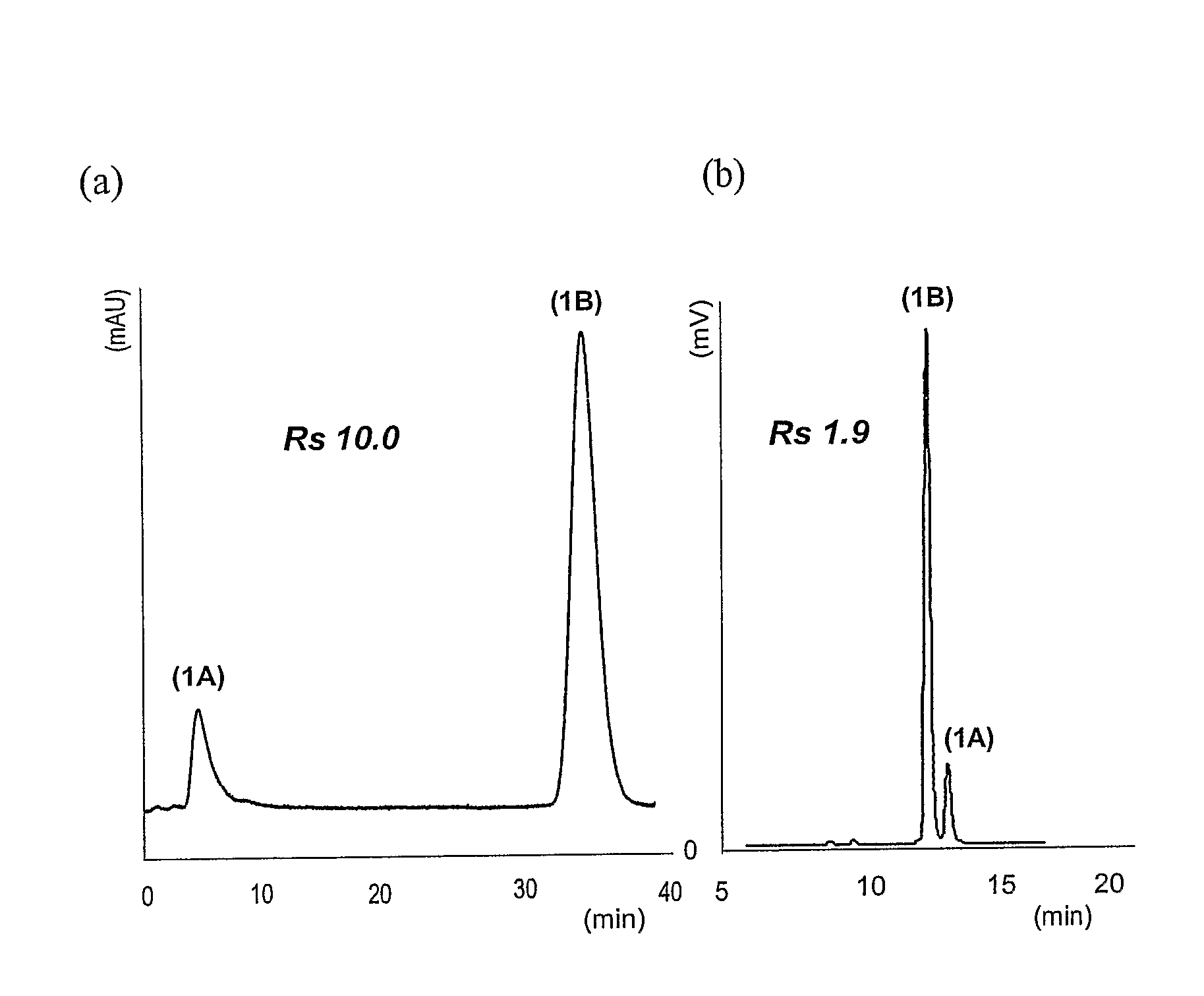 Mixed-Modal Anion-Exchanged Type Separation Material